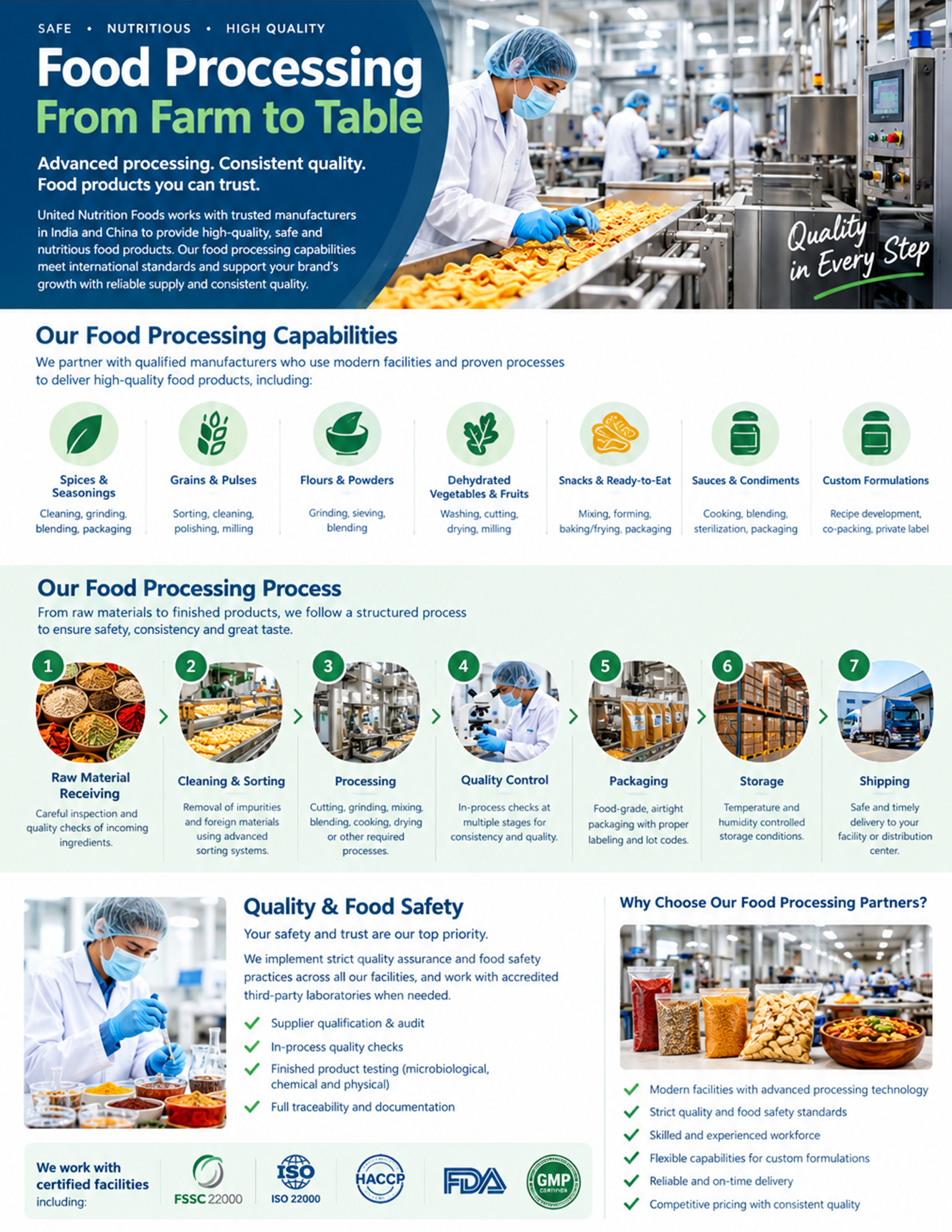 FoodProcessing